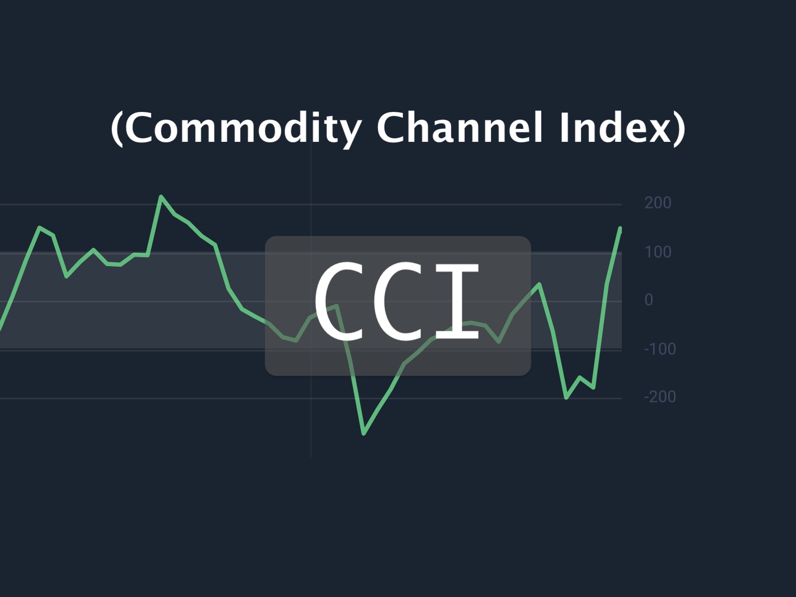 cci